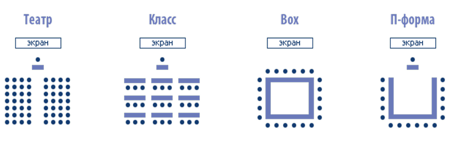 Форматы рассадки в конференц-зале парк-отеля Троя